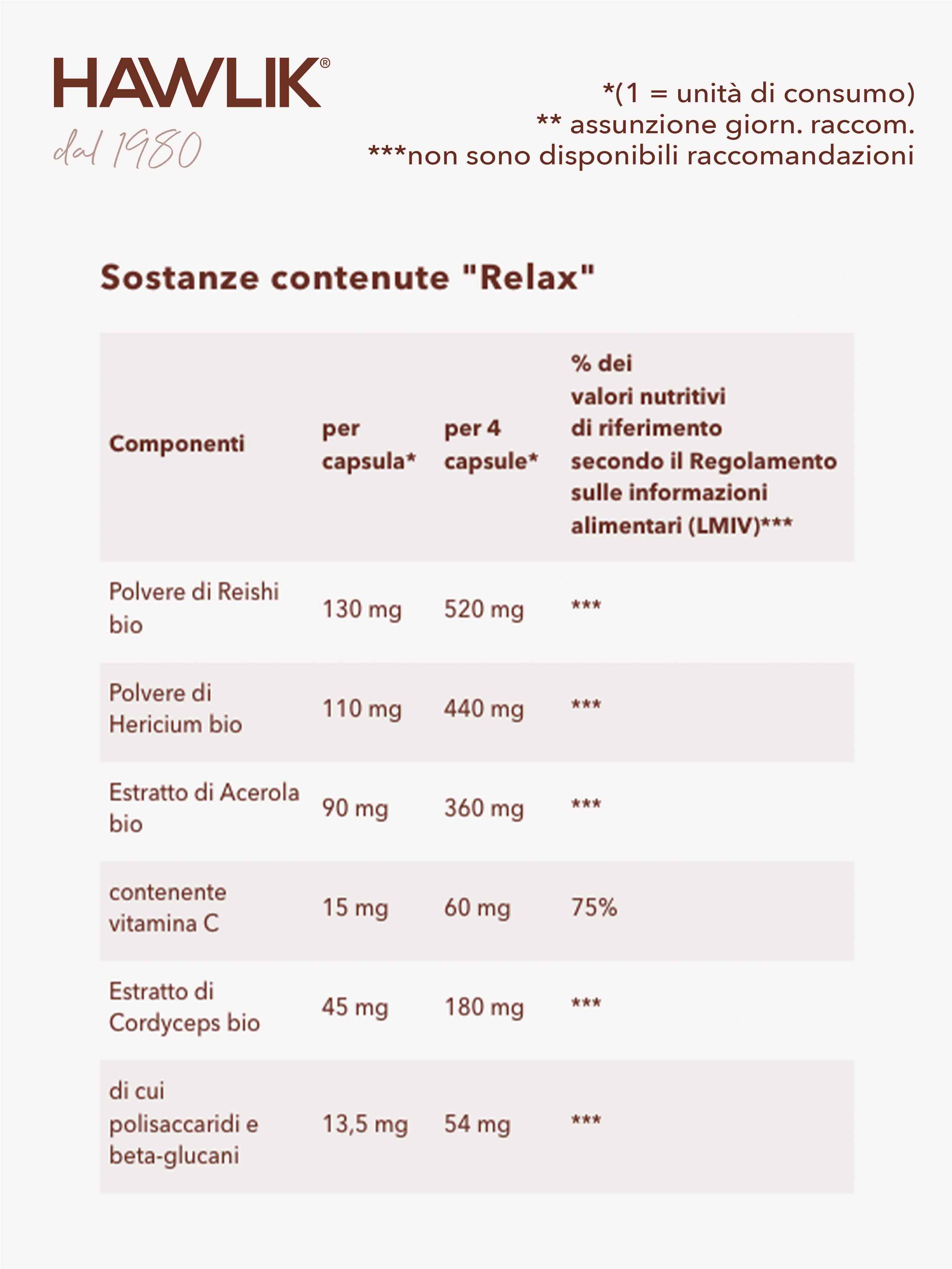 HAWLIK Relax miscela di funghi