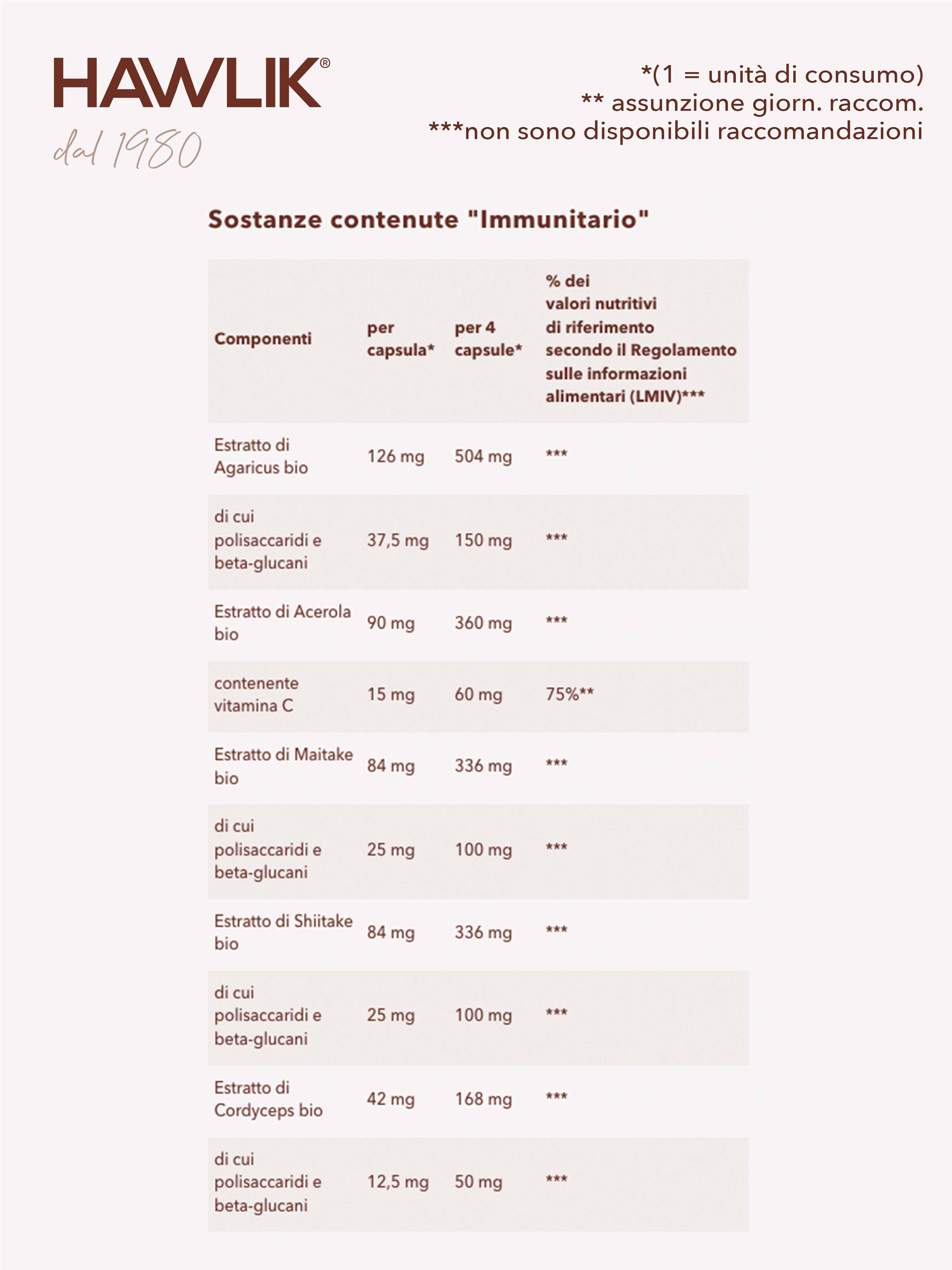 HAWLIK Sistema Immunitario miscela di funghi