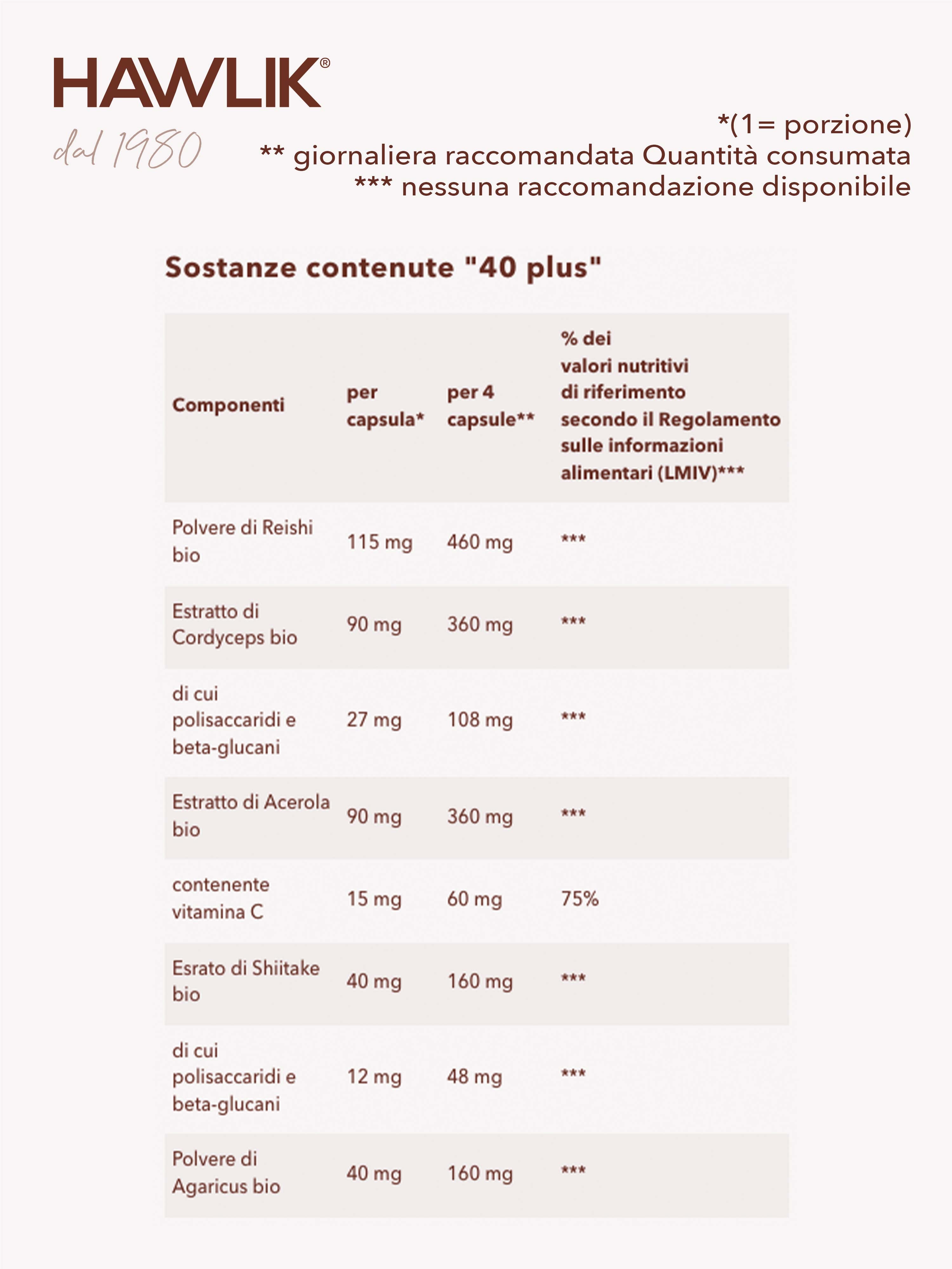 HAWLIK 40 plus miscela di funghi