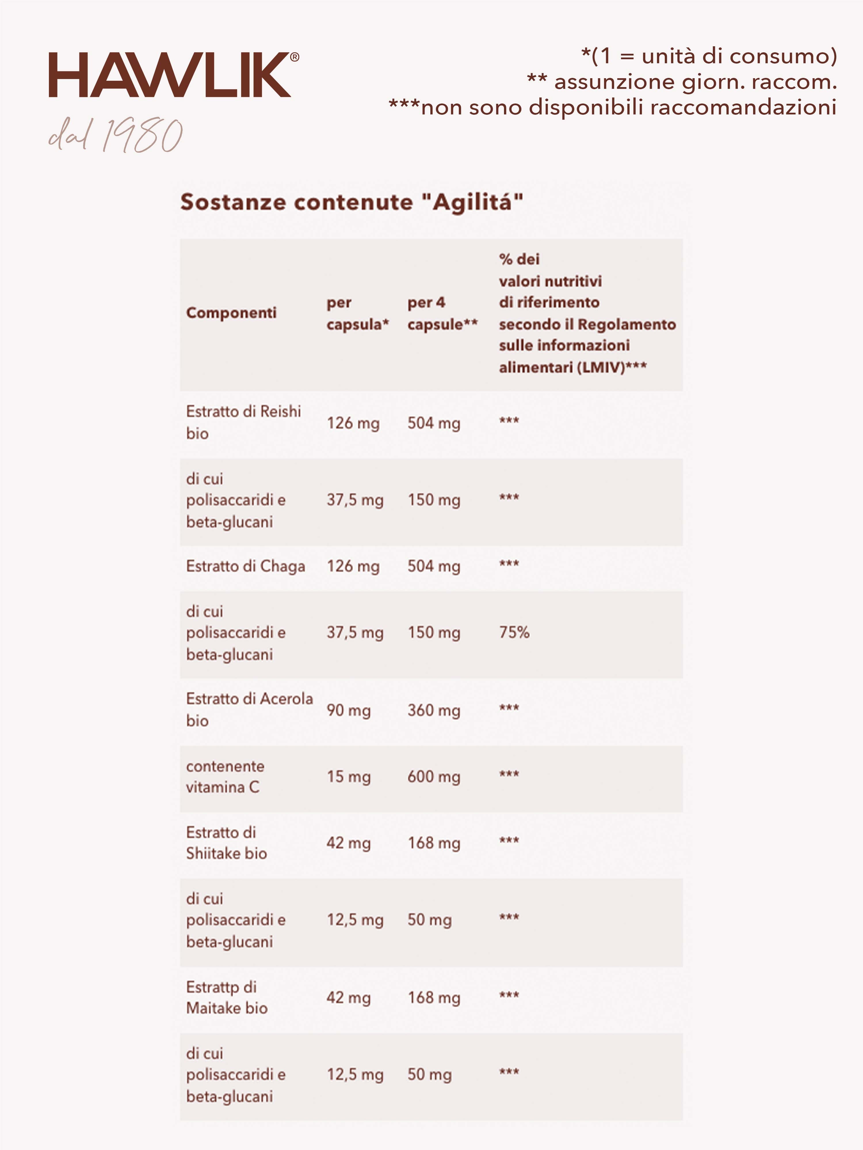 HAWIK Agilità miscela di funghi