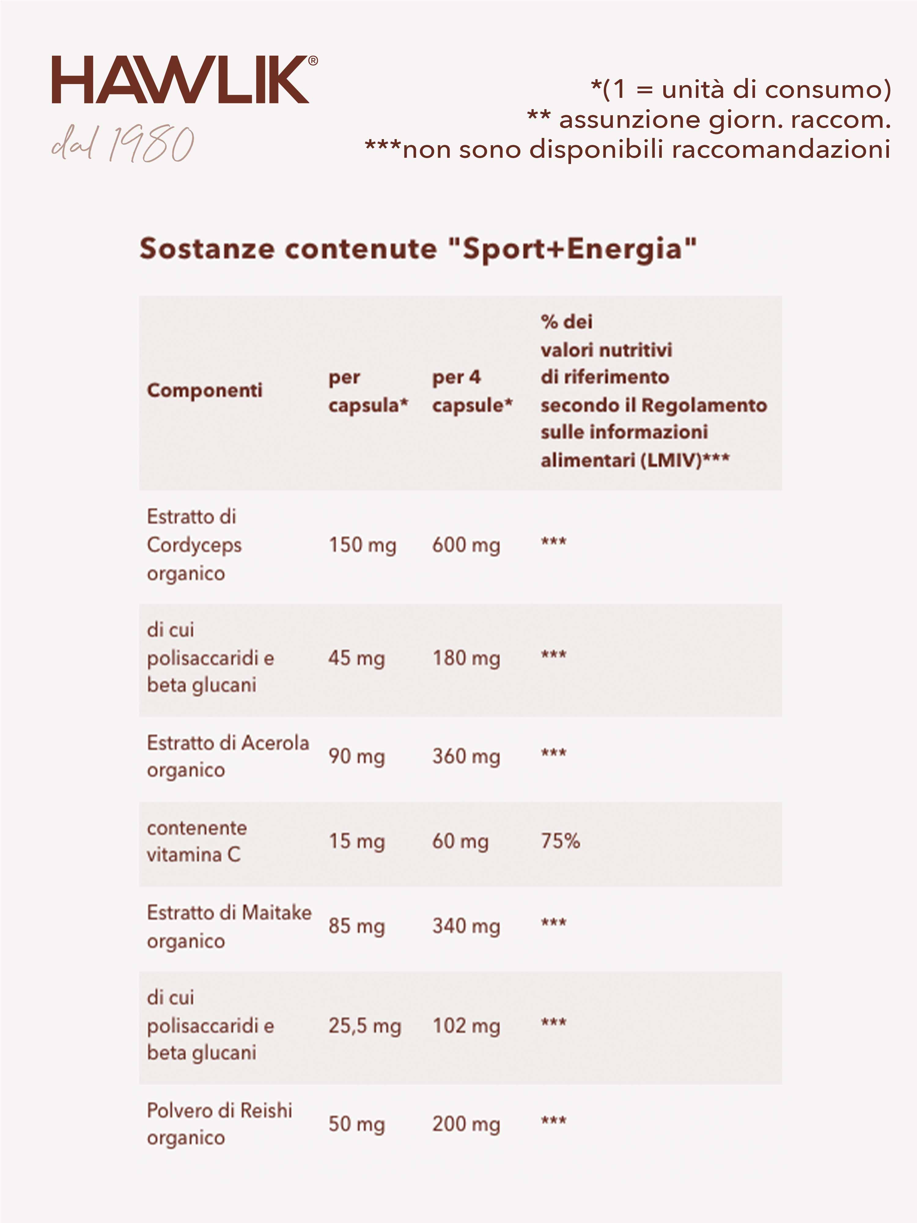 HAWLIK Sport+Energia miscela di funghi